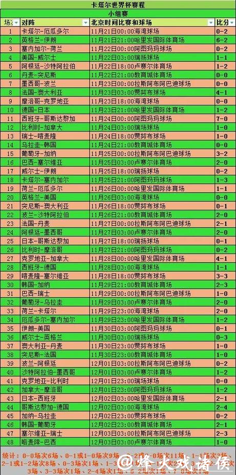 世界杯比分预测：影响比赛结果的因素