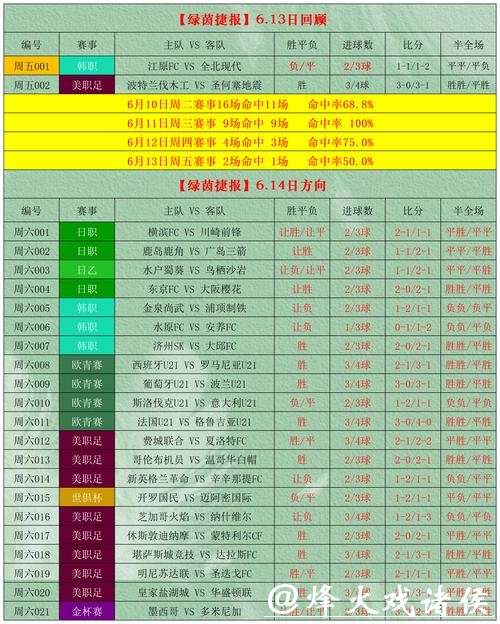 世界杯外围投注投注技巧与长期规划