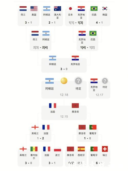 世界杯比分赛程表一览和更新攻略