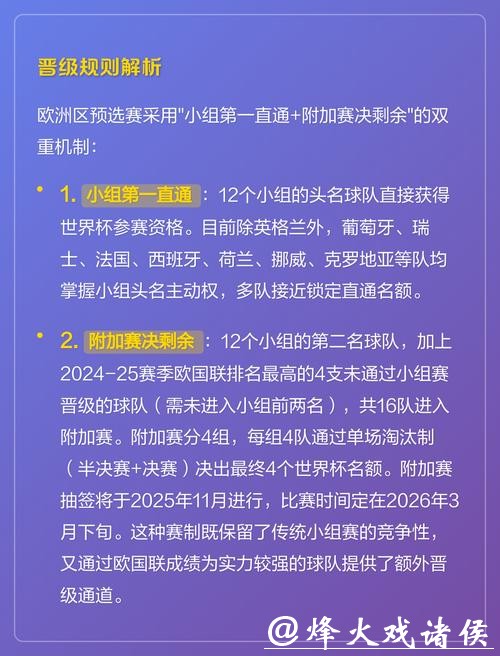 2026世界杯的新规则和变化分析